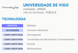 Detalle parcial da ficha da UVigo en InnovaRede